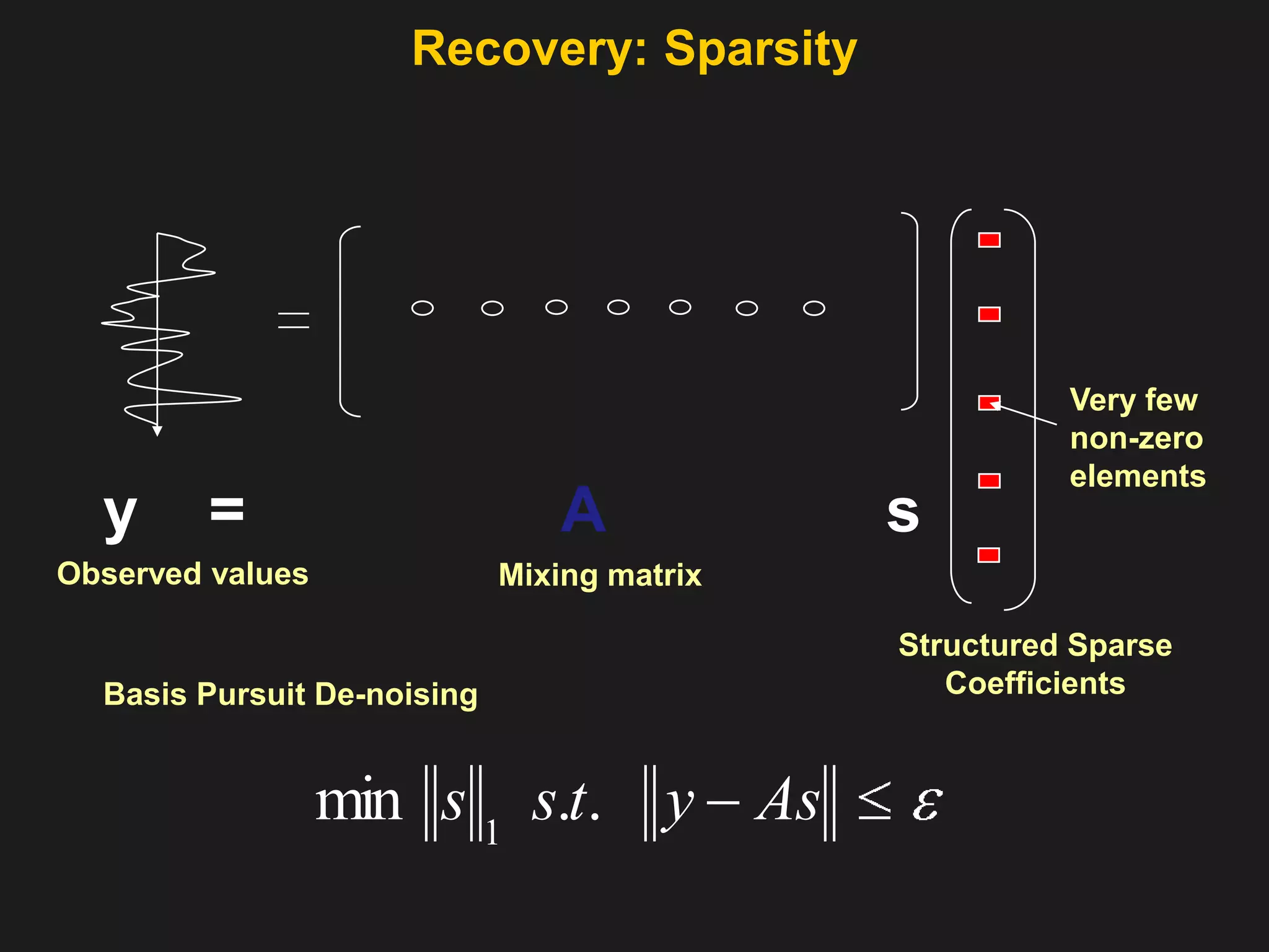 Signal & Observation ModelAis M x N,  M<<Nx at 2000fpsy at 25fps N / M = 2000 / 25 = 80
