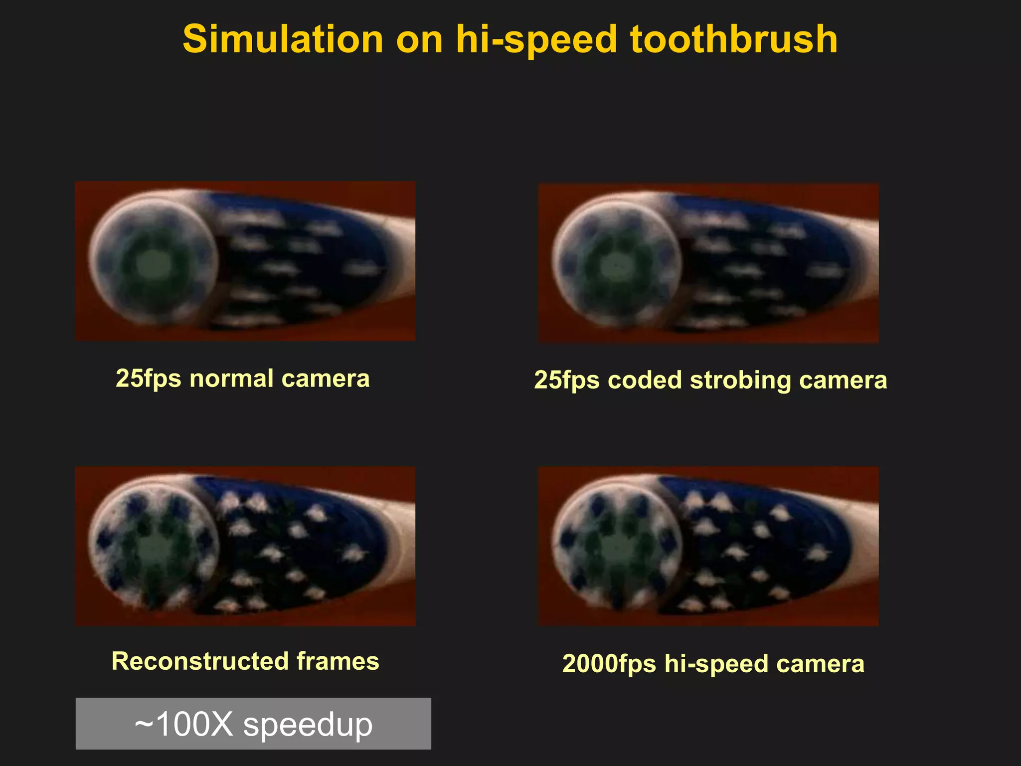 Recovery: SparsityVery few non-zero elementsy    =                  A                sObserved valuesMixing matrixStructured Sparse CoefficientsBasis Pursuit De-noising