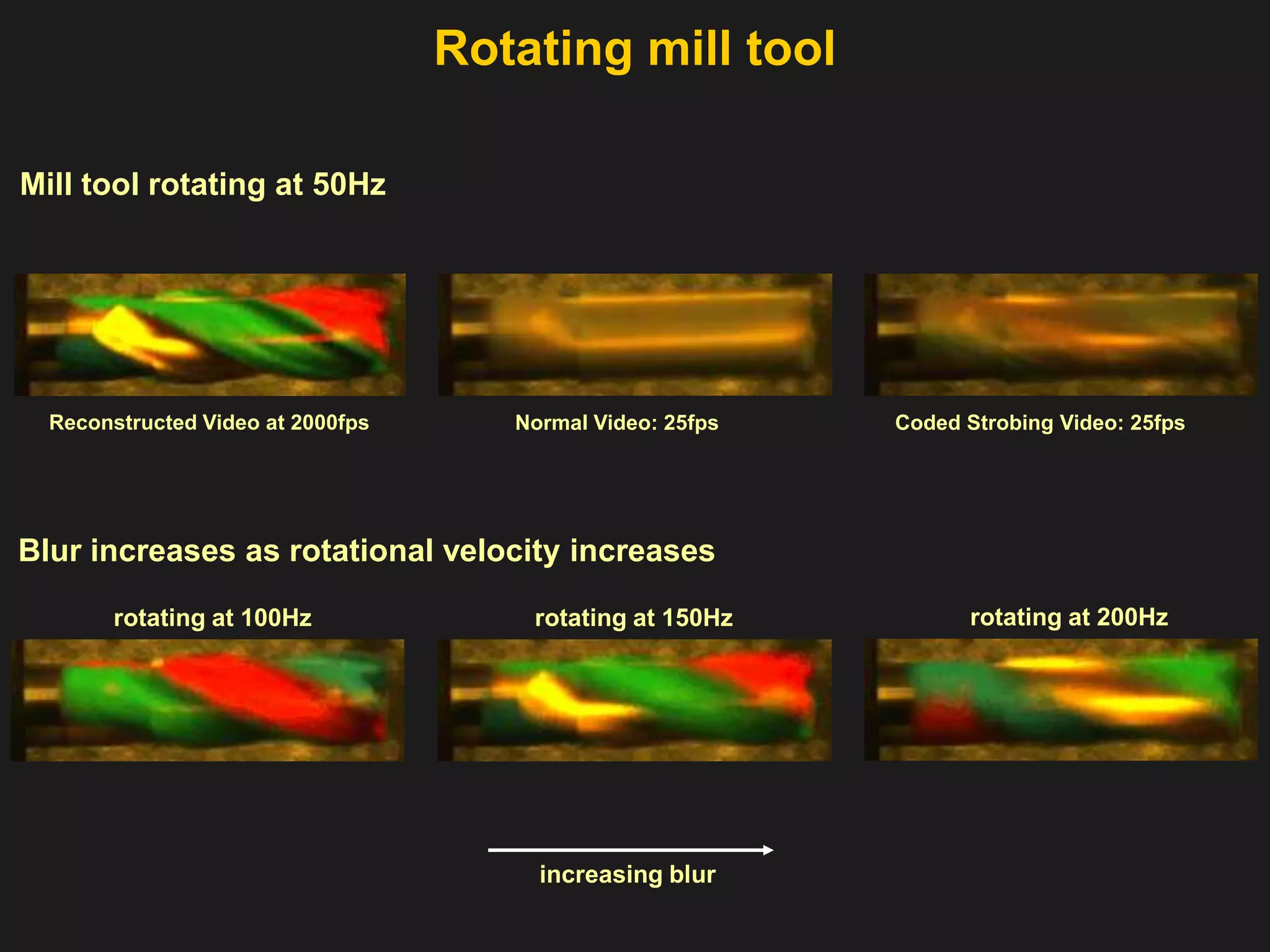 Simulation on hi-speed toothbrush25fps normal camera25fps coded strobing cameraReconstructed frames2000fps hi-speed camera~100X speedup