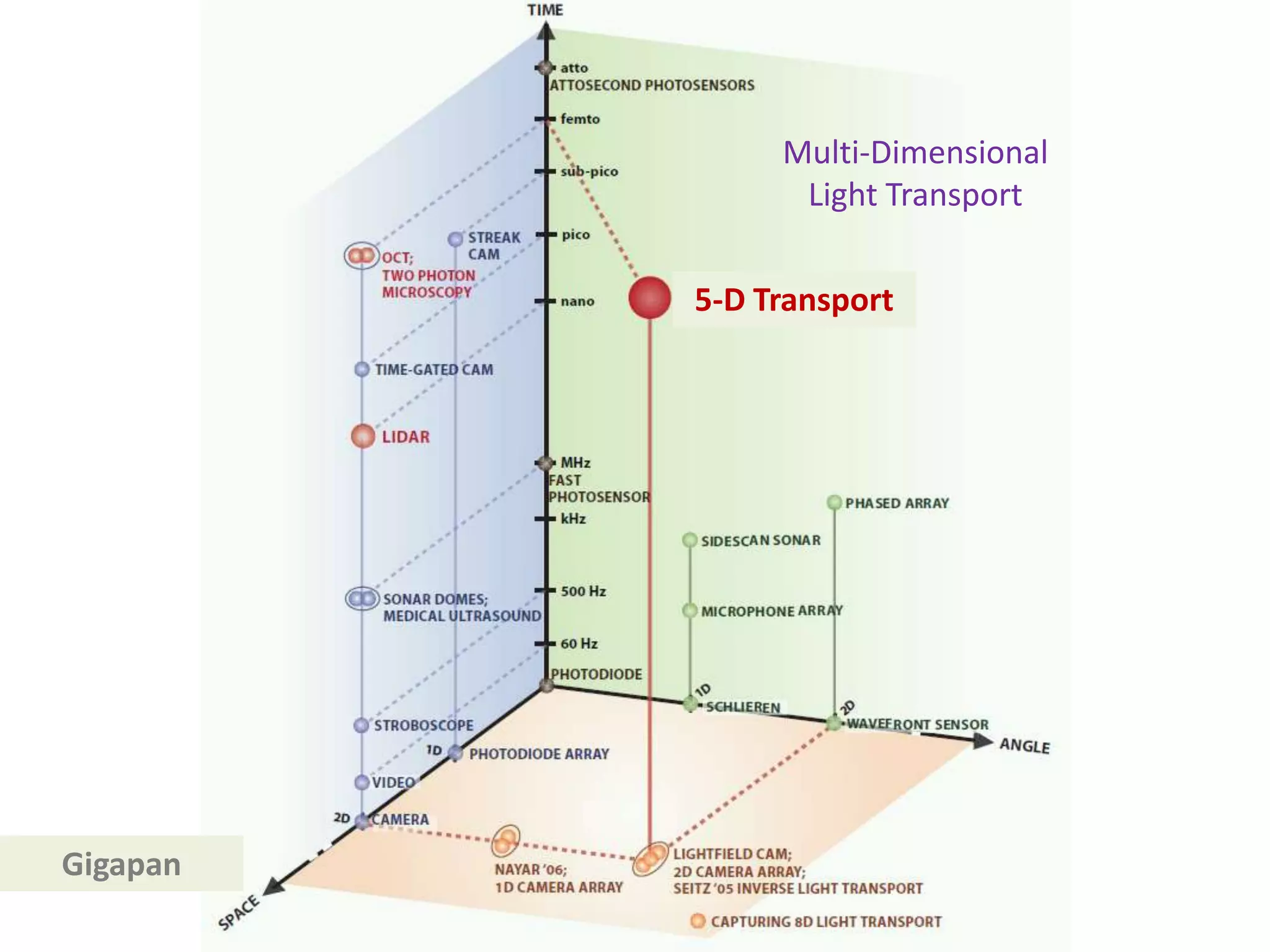 Photos of tomorrow:  computed not recordedhttp://scalarmotion.wordpress.com/2009/03/15/propeller-image-aliasing/