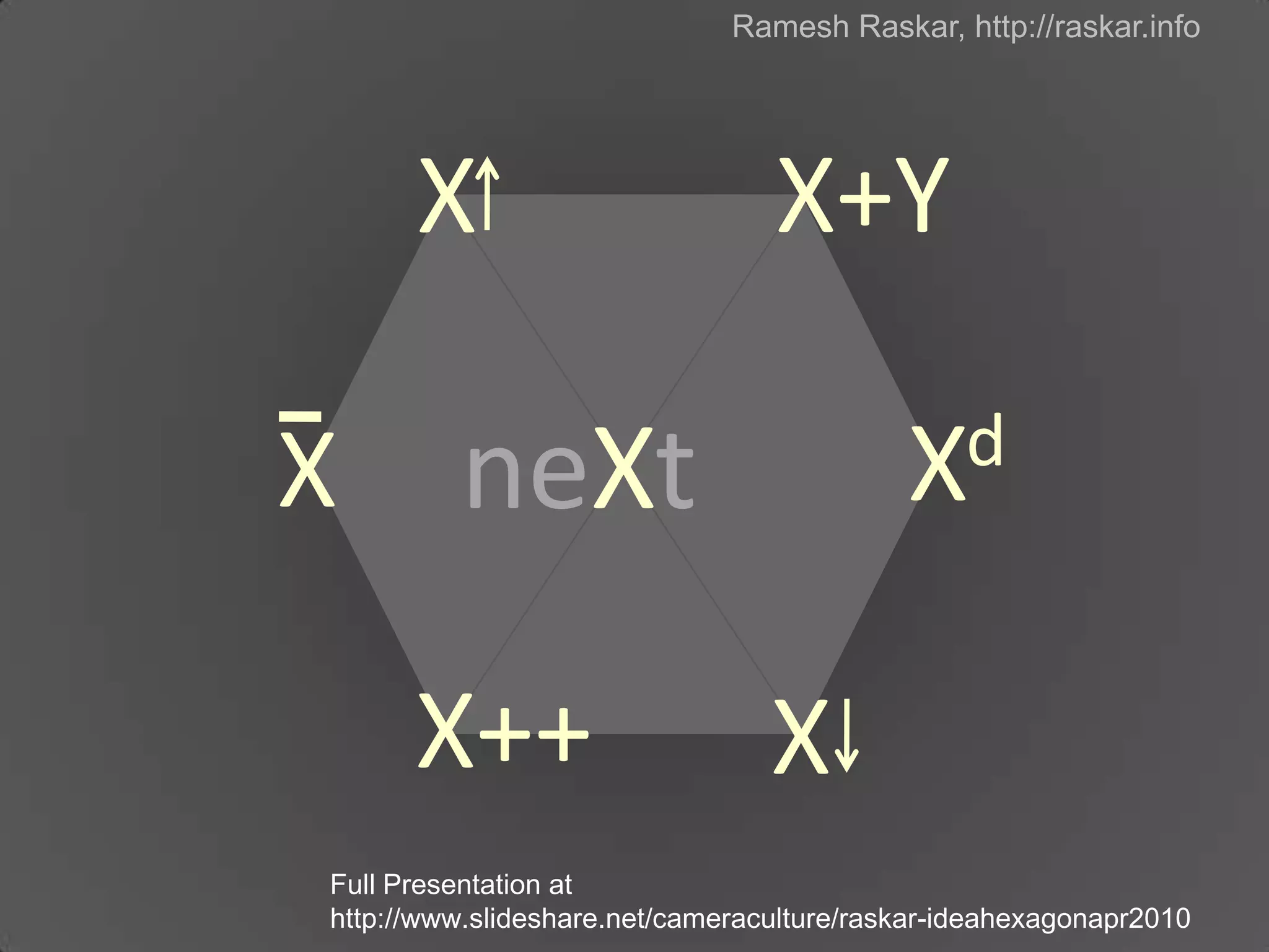 Ramesh Raskar, http://raskar.infoX+YXneXtXdXX++XFull Presentation at http://www.slideshare.net/cameraculture/raskar-ideahexagonapr2010