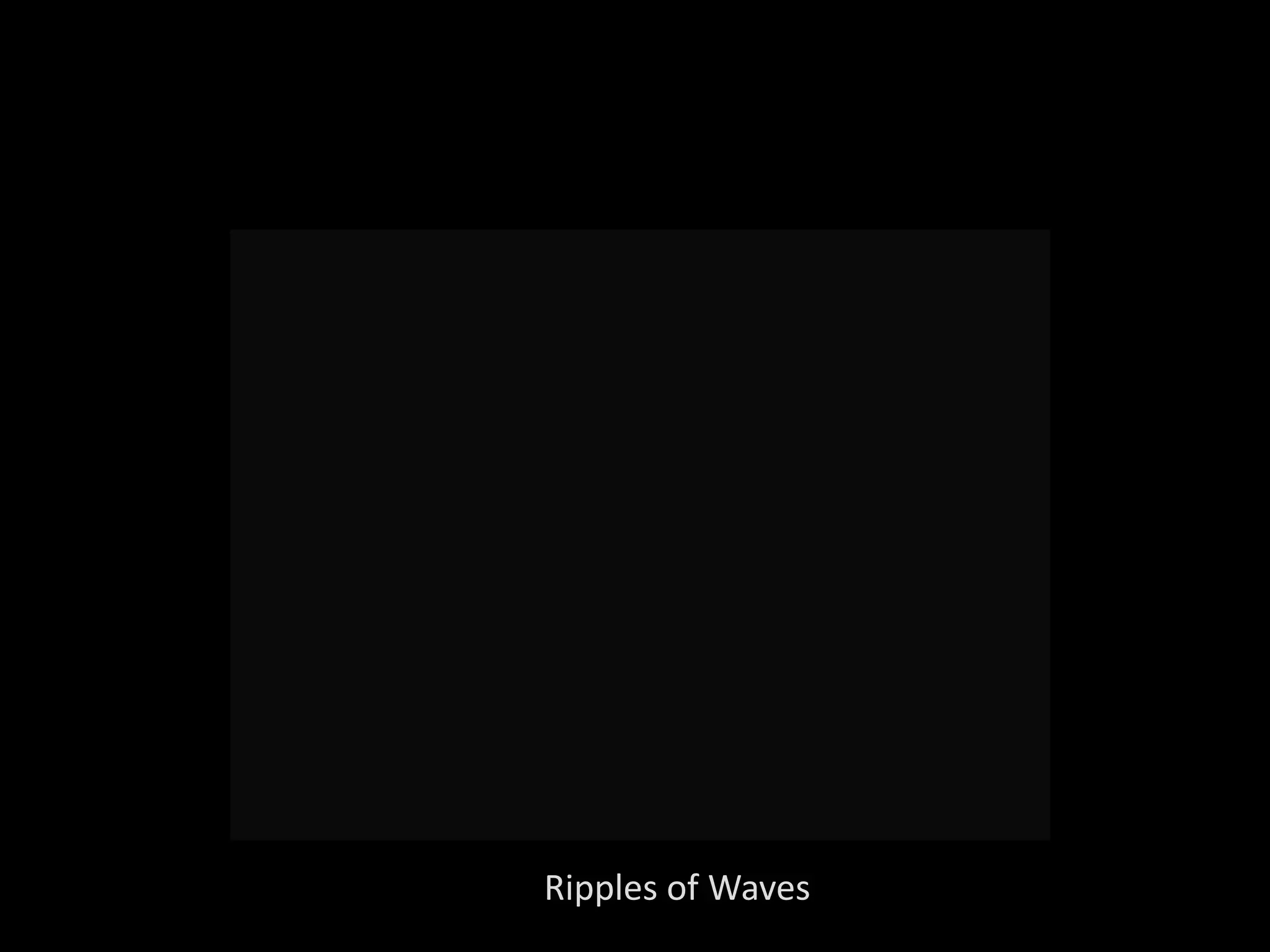 Lifelogs auto summary