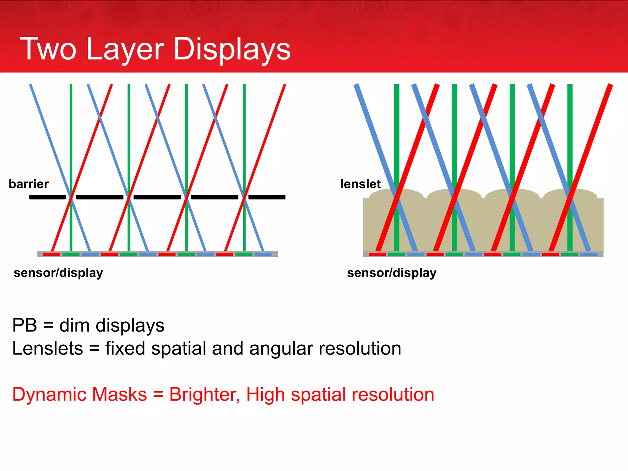 Delta-camera and Blind-cameraTake home pointsCo-design of hw/swAvoid computational or optical chauvinism in imaging  (Camera flash/Kinect)Hardware cost going to zero, Parallel technology trendsComputer vision not just mimicking human vision/perceptionBorrow ideas from other fields: astronomy, scientific imaging, audio, communicationsPhotons not just PixelsChange the rules of the gameOptics, Sensors, Illum, Priors, Sparsity, TransformsMeta-data, Internet collection, Crowdsourcing