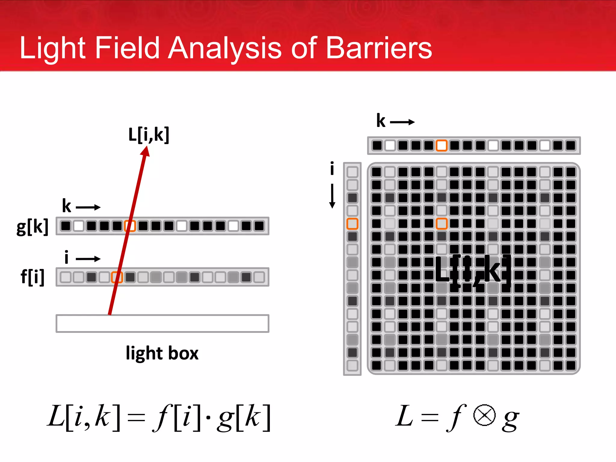 Every  Photon  has a Story