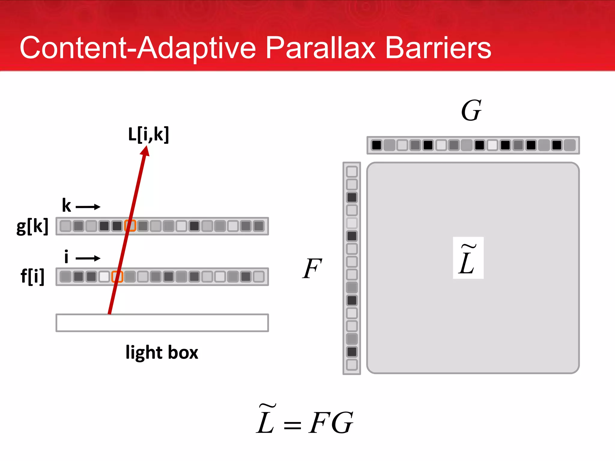 What isaround the corner ?