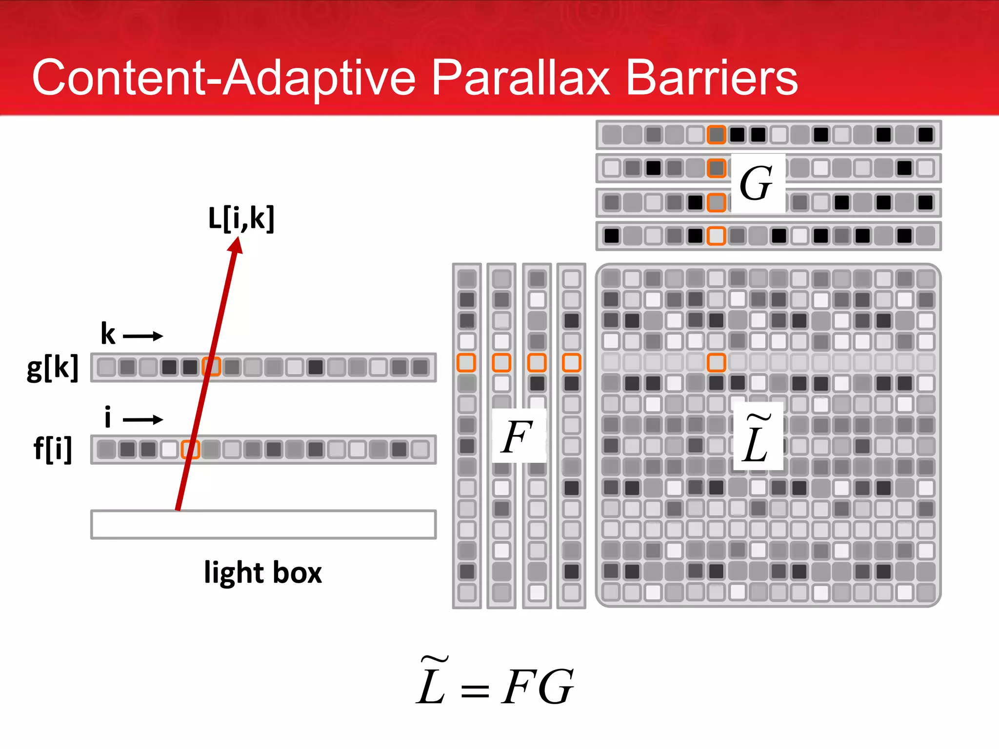 Multi-path Analysis2nd Bounce1st Bounce3rd Bounce