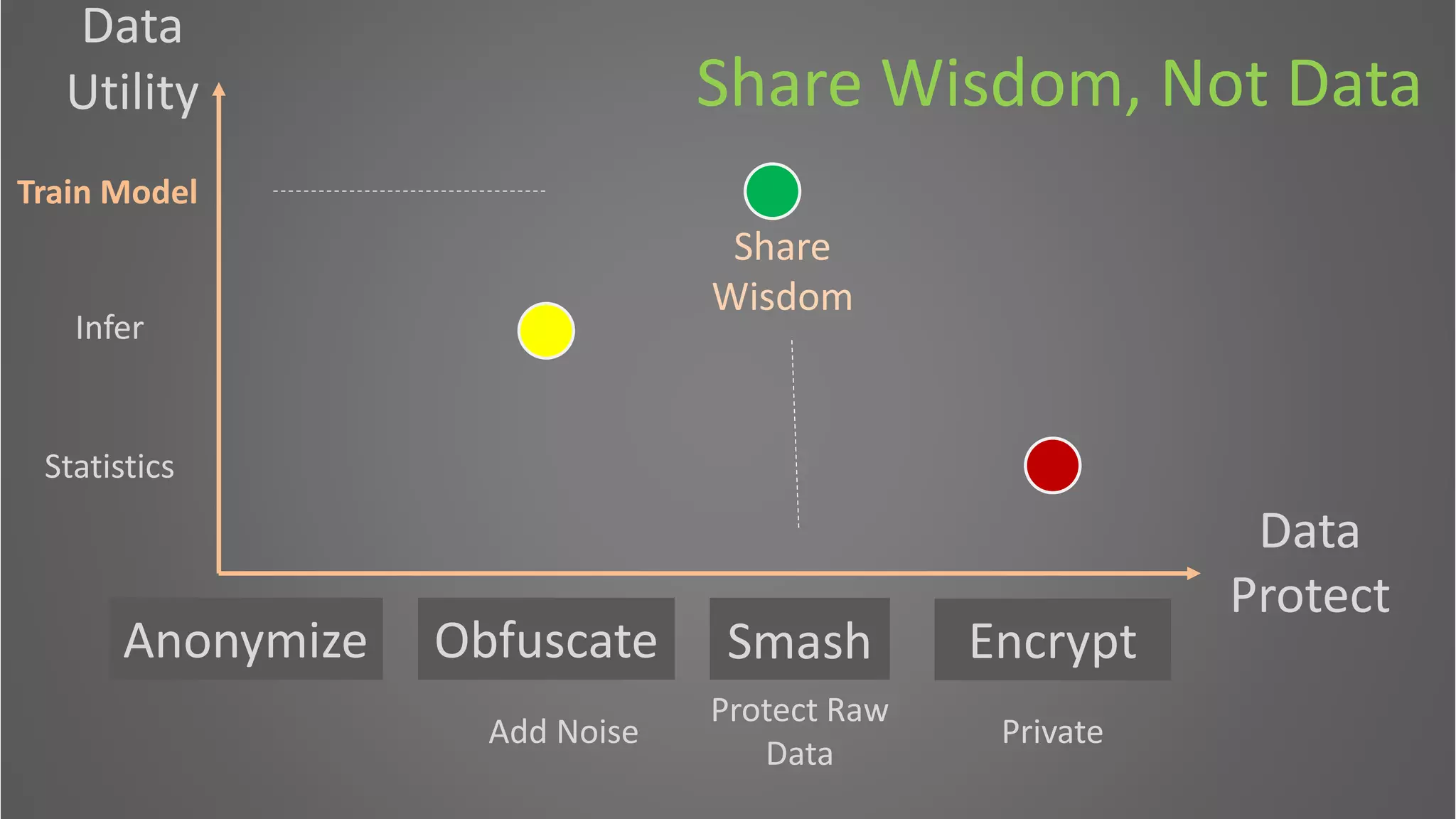 Split Learning versus Federated Learning for Data Transparent ML ...