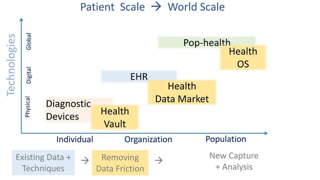 Split Learning versus Federated Learning for Data Transparent ML ...