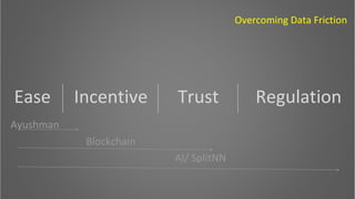 Split Learning versus Federated Learning for Data Transparent ML ...