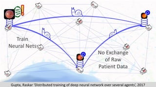 Gupta, Raskar ‘Distributed training of deep neural network over several agents’, 2017
No Exchange
of Raw
Patient Data
Trai...