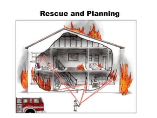Rescue and Planning 