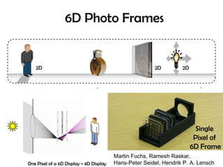6D Photo Frames One Pixel of a 6D Display = 4D Display Single  Pixel of  6D Frame Martin Fuchs, Ramesh Raskar, Hans-Peter Seidel, Hendrik P. A. Lensch 1 2 1 1 2D 2D 2D 