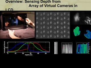 Overview: Sensing Depth from    Array of Virtual Cameras in LCD 
