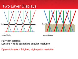 Two Layer Displays PB = dim displays Lenslets = fixed spatial and angular resolution Dynamic Masks = Brighter, High spatial resolution  barrier sensor/display lenslet sensor/display 