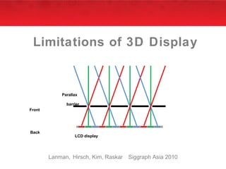 Limitations of 3D Display Lanman,  Hirsch, Kim, Raskar   Siggraph Asia 2010 Front Back Parallax   barrier LCD display 