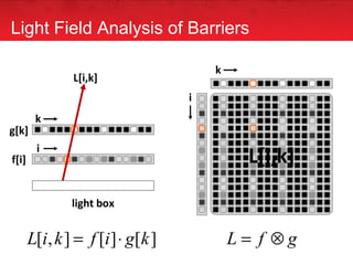 ` Light Field Analysis of Barriers L[i,k] L[i,k] i k light box g[k] k f[i] i 