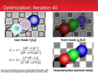Optimization: Iteration 40 rear mask: f 1 [i,j] front mask: g 1 [k,l] reconstruction (central view) Daniel Lee and Sebastian Seung. Non-negative Matrix Factorization. 1999. Vincent Blondel  et al . Weighted Non-negative Matrix Factorization. 2008. 