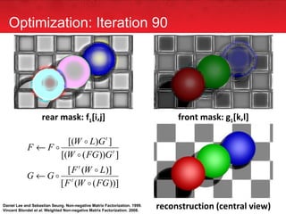 Optimization: Iteration 90 rear mask: f 1 [i,j] front mask: g 1 [k,l] reconstruction (central view) Daniel Lee and Sebastian Seung. Non-negative Matrix Factorization. 1999. Vincent Blondel  et al . Weighted Non-negative Matrix Factorization. 2008. 