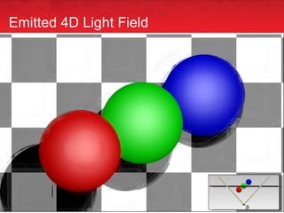 Emitted 4D Light Field 