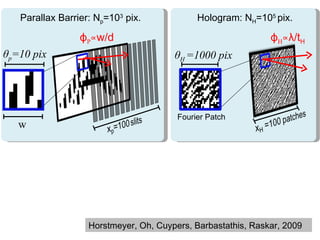 Parallax Barrier: N p =10 3  pix. Hologram: N H =10 5  pix. θ p =10 pix w θ H  =1000 pix ϕ P ∝w/d ϕ H ∝λ/t H Fourier Patch Horstmeyer, Oh, Cuypers, Barbastathis, Raskar, 2009 