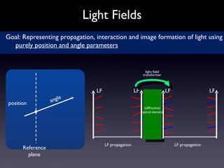 Light Fields Goal: Representing propagation, interaction and image formation of light using  purely position and angle parameters Reference plane position angle LF propagation (diffractive) optical element LF LF LF LF LF propagation light field transformer 