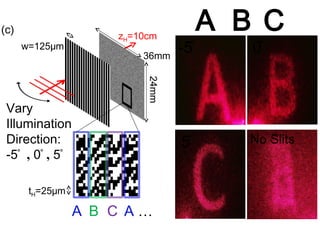 A B C Vary Illumination Direction: -5   ̊ ,  0   ̊,  5   ̊  A B C A  … -5  ̊  5  ̊  0  ̊  No Slits 24mm 36mm t H =25μm w=125μm z H =10cm (c) 