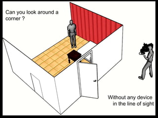 Can you look around a corner ? Without any device  in the line of sight 
