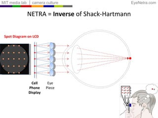 NETRA   =  Inverse  of Shack-Hartmann Spot Diagram on LCD Cell Phone Display Eye Piece 