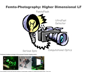 Femto-Photography: Higher Dimensional LF FemtoFlash UltraFast Detector Computational Optics Serious Sync 