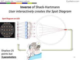 Spot Diagram on LCD Inverse  of Shack-Hartmann User interactively creates the Spot Diagram Displace 25 points but  3 parameters 
