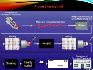 Processing method

 