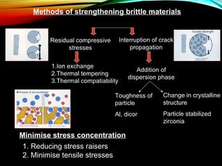Methods of strengthening brittle materials

Interruption of crack
propagation

Residual compressive
stresses
1.Ion exchange
2.Thermal tempering
3.Thermal compatiability

Addition of
dispersion phase

Toughness of
particle

Change in crystalline
structure

Al, dicor

Particle stabilized
zirconia

Minimise stress concentration
1. Reducing stress raisers
2. Minimise tensile stresses

 