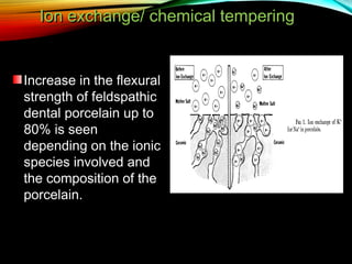 Ion exchange/ chemical tempering

Increase in the flexural
strength of feldspathic
dental porcelain up to
80% is seen
depending on the ionic
species involved and
the composition of the
porcelain.

 