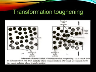 Transformation toughening

 