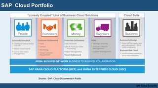 SAP Cloud security overview 2.0 | PDF