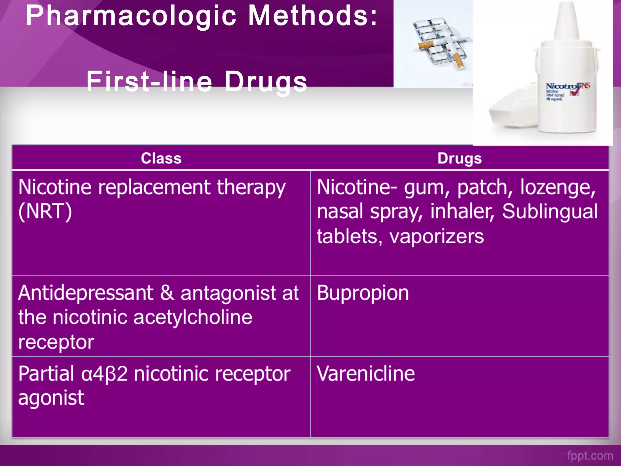 Pharmacologic Methods:
First-line Drugs
 