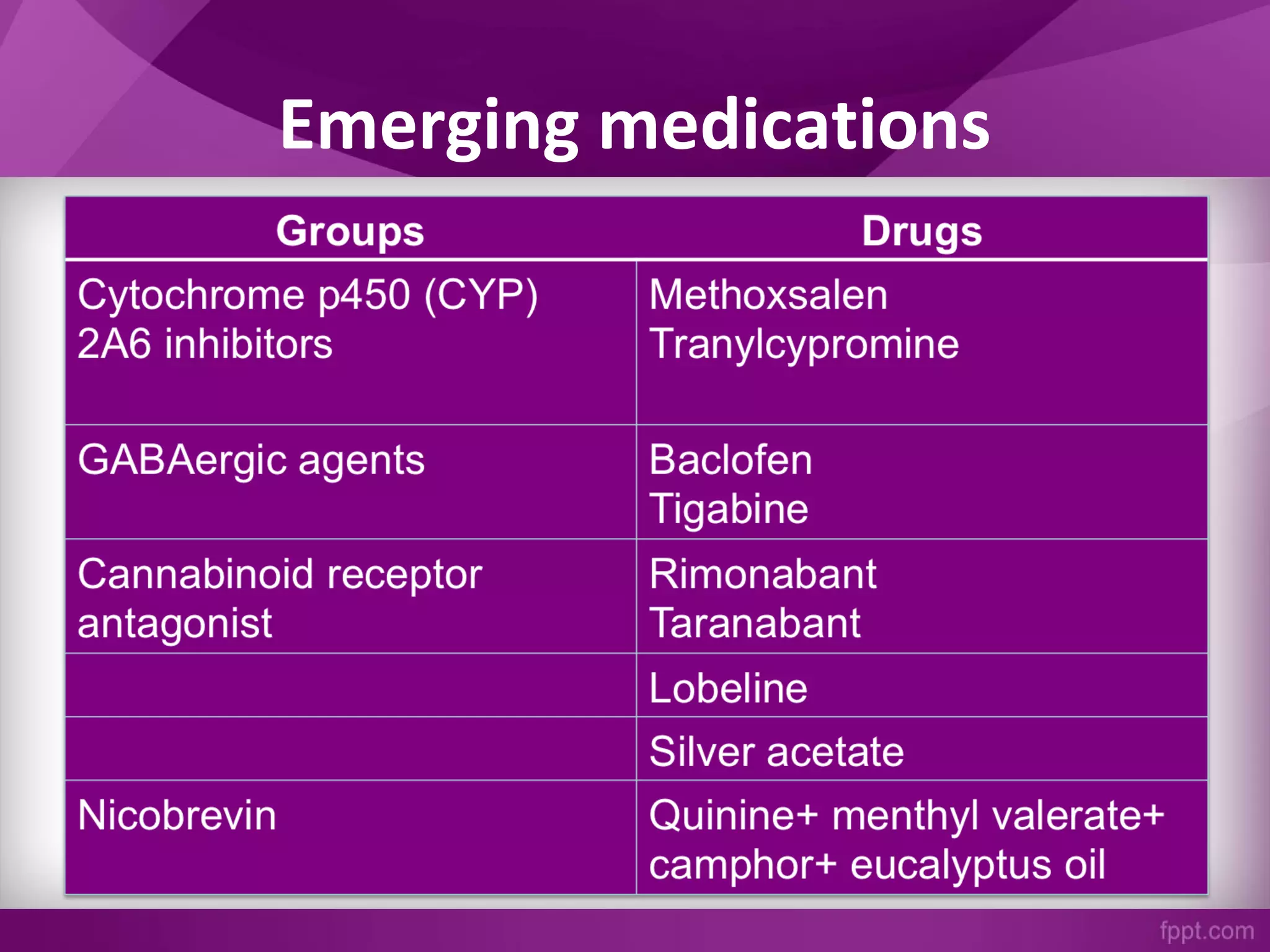 Emerging medications
 