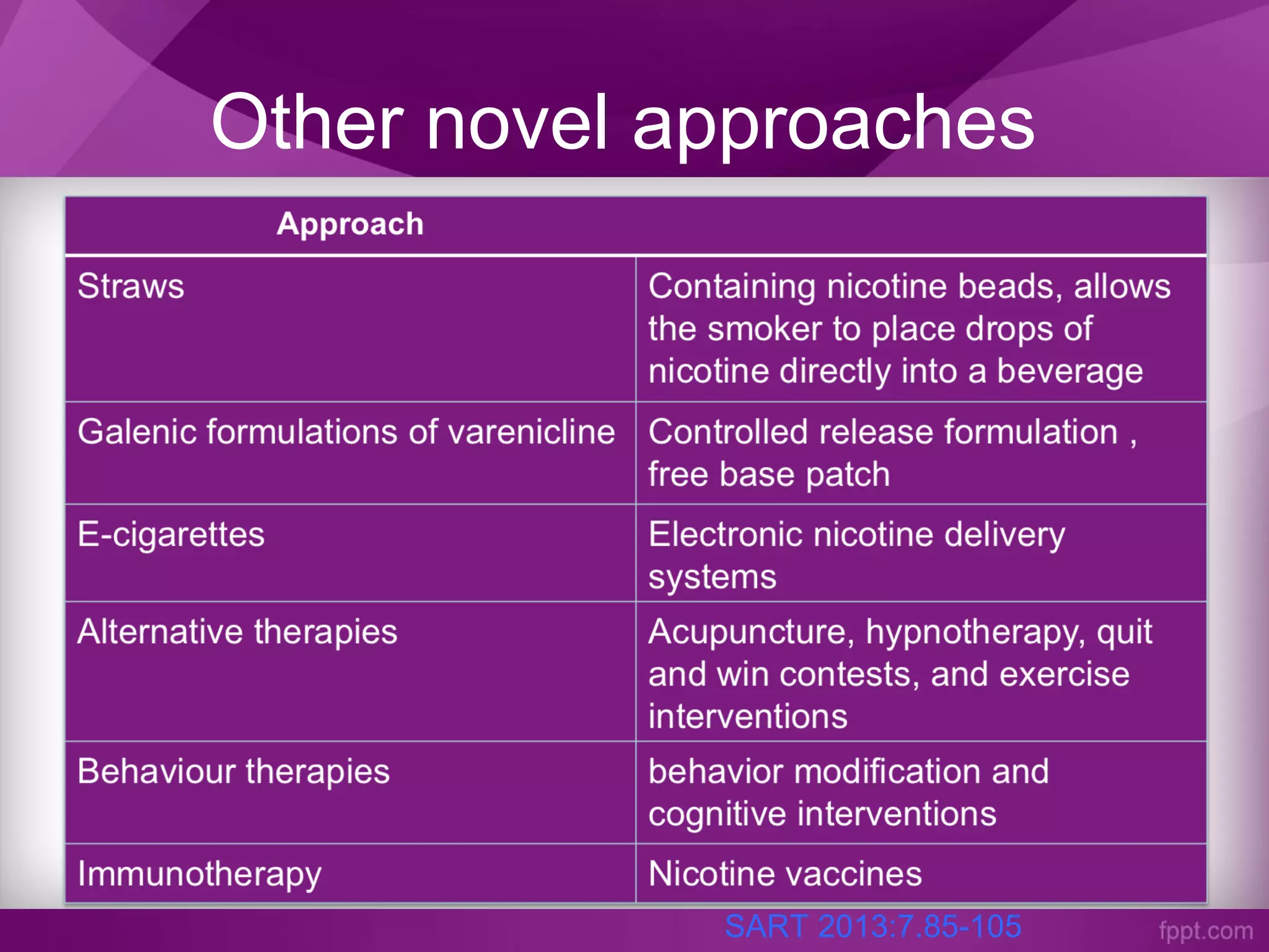 Other novel approaches
SART 2013:7.85-105
 