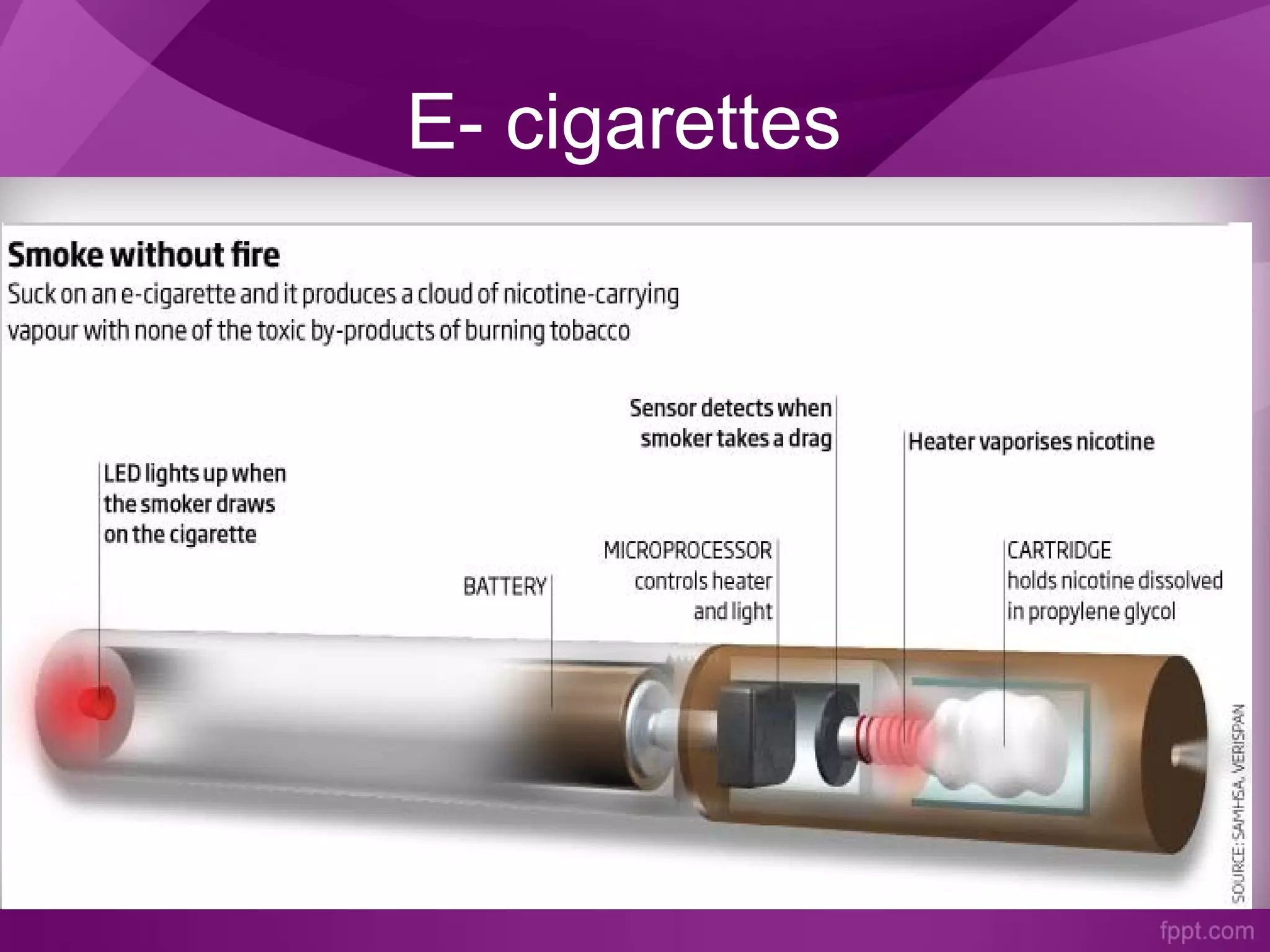 E- cigarettes
 