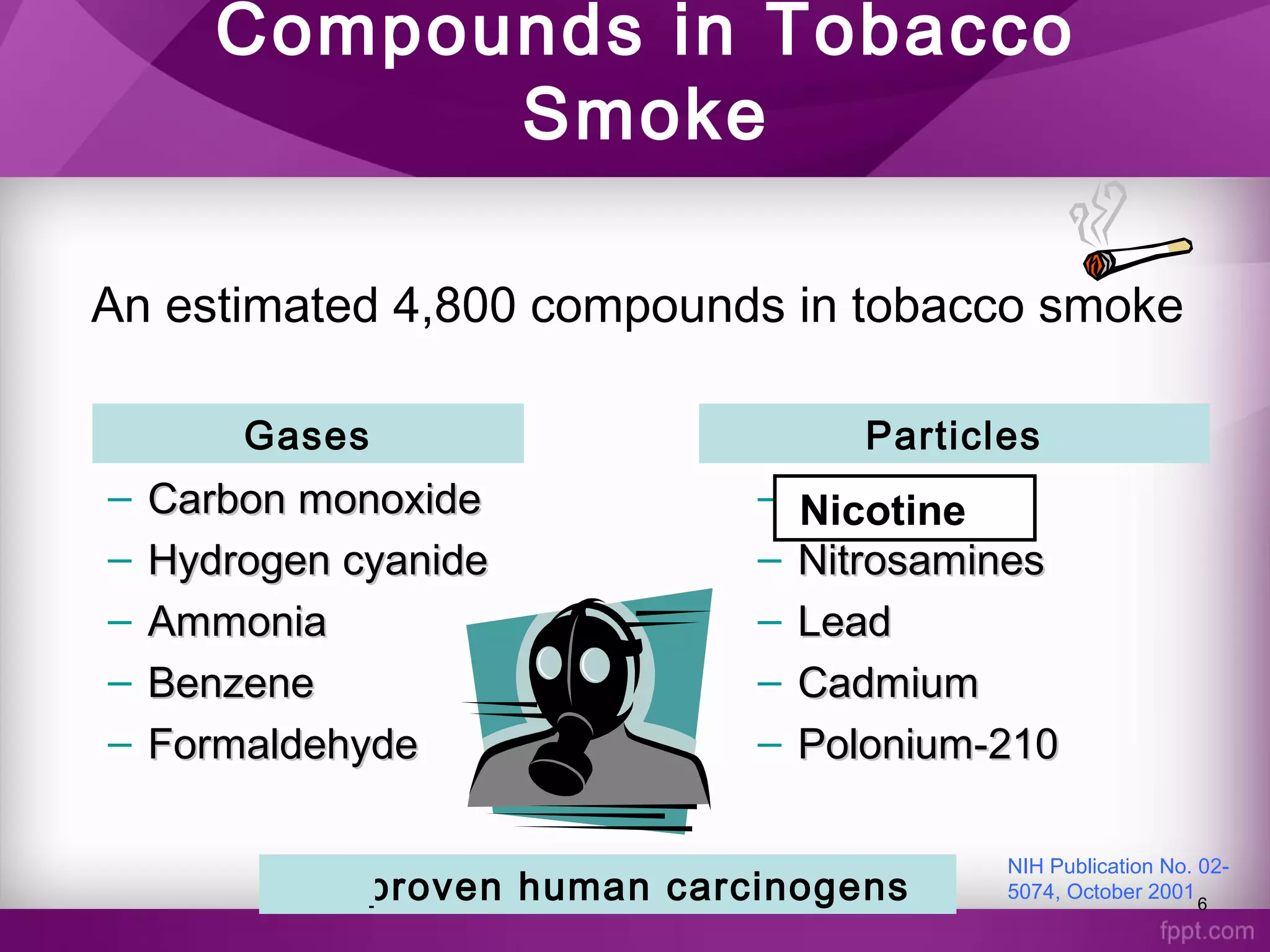 Compounds in Tobacco
Smoke
– Carbon monoxideCarbon monoxide
– Hydrogen cyanideHydrogen cyanide
– AmmoniaAmmonia
– BenzeneBenzene
– FormaldehydeFormaldehyde
– NicotineNicotine
– NitrosaminesNitrosamines
– LeadLead
– CadmiumCadmium
– Polonium-210Polonium-210
An estimated 4,800 compounds in tobacco smoke
Gases Particles
11 proven human carcinogens 6
Nicotine
NIH Publication No. 02-
5074, October 2001
 