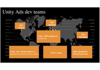 Unity Ads dev teams
9
Unity Ads: 140 developers in
Helsinki and San Francisco ofﬁces
20 dev teams
~200 repositories
~90 mi...