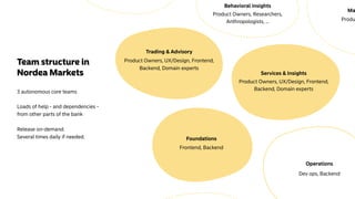 t
3 autonomous core teams
Loads of help - and dependencies -
from other parts of the bank
Release on-demand.  
Several times daily if needed.
Operations
Dev ops, Backend
Trading & Advisory
Services & Insights
Foundations
Product Owners, UX/Design, Frontend,
Backend, Domain experts
Product Owners, UX/Design, Frontend,
Backend, Domain experts
Frontend, Backend
Team structure in
Nordea Markets
Behavioral insights
Product Owners, Researchers,
Anthropologists, ...
Ma
Produ
 