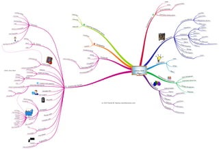 Library Mind Map 2024