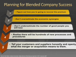 Source: Dan Dalton, Indiana University, Kelley School of Business as reported in CIO 15 January 2007
 