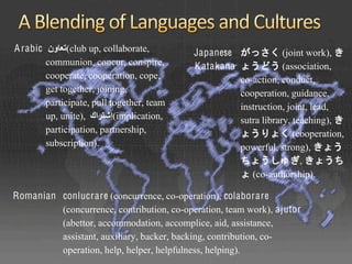 A rabic ‫(ﺗﻌﺎﻭﻥ‬club up, collaborate,
                                           Japanese がっさく (joint work), き
        communion, concur, conspire,       K atakana ょうどう (association,
        cooperate, cooperation, cope,                co-action, conduct,
        get together, joining,                       cooperation, guidance,
        participate, pull together, team             instruction, joint, lead,
        up, unite), ‫(ﺇﺷﺘﺮﺍﻙ‬implication,
                                                     sutra library, teaching), き
        participation, partnership,                  ょうりょく (cooperation,
        subscription).                               powerful, strong), きょう
                                                     ちょうしゅぎ, きょうち
                                                     ょ (co-authorship).

Romanian conlucrare (concurrence, co-operation), colaborare
         (concurrence, contribution, co-operation, team work), ajutor
         (abettor, accommodation, accomplice, aid, assistance,
         assistant, auxiliary, backer, backing, contribution, co-
         operation, help, helper, helpfulness, helping).
 