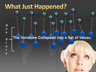 O
n
e

S   The Variables Collapsed into a Set of Values
t
o
r
y
 