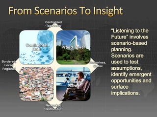 Centralized
                        “Top-Down”




            Continental
                                  Proud Tower
               Drift


Bordered,                                         Borderless,
 Local/                                             Global
Regional



             Frontier                 Freelance
             Friction                   Planet



                         Networked
                        “Bottom-Up”
 