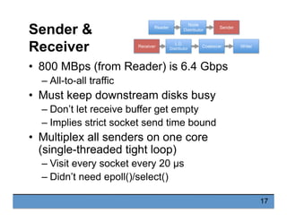 Sender &
Receiver
17
•  800 MBps (from Reader) is 6.4 Gbps
– All-to-all traffic
•  Must keep downstream disks busy
– Don’t...