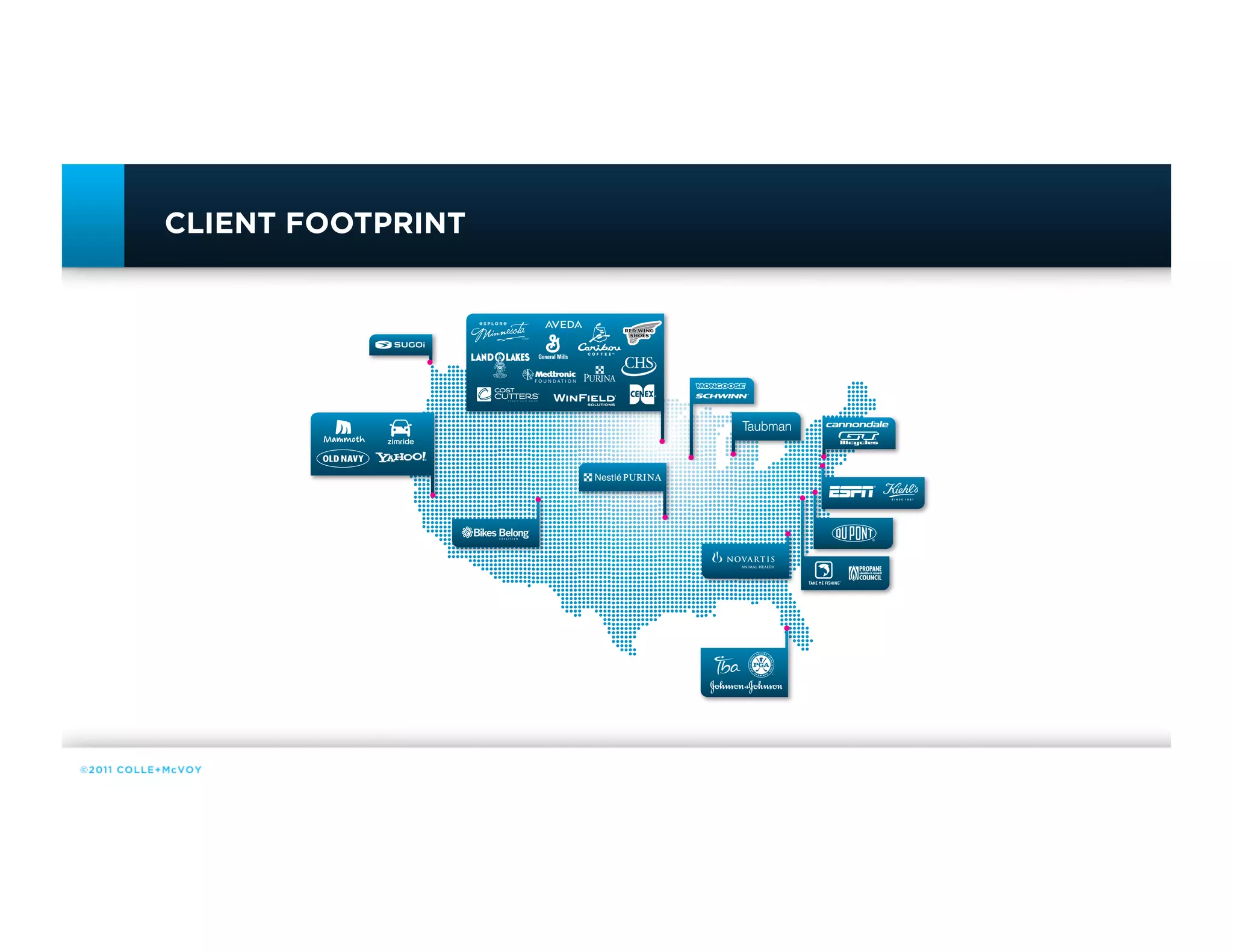 CLIENT FOOTPRINT
 