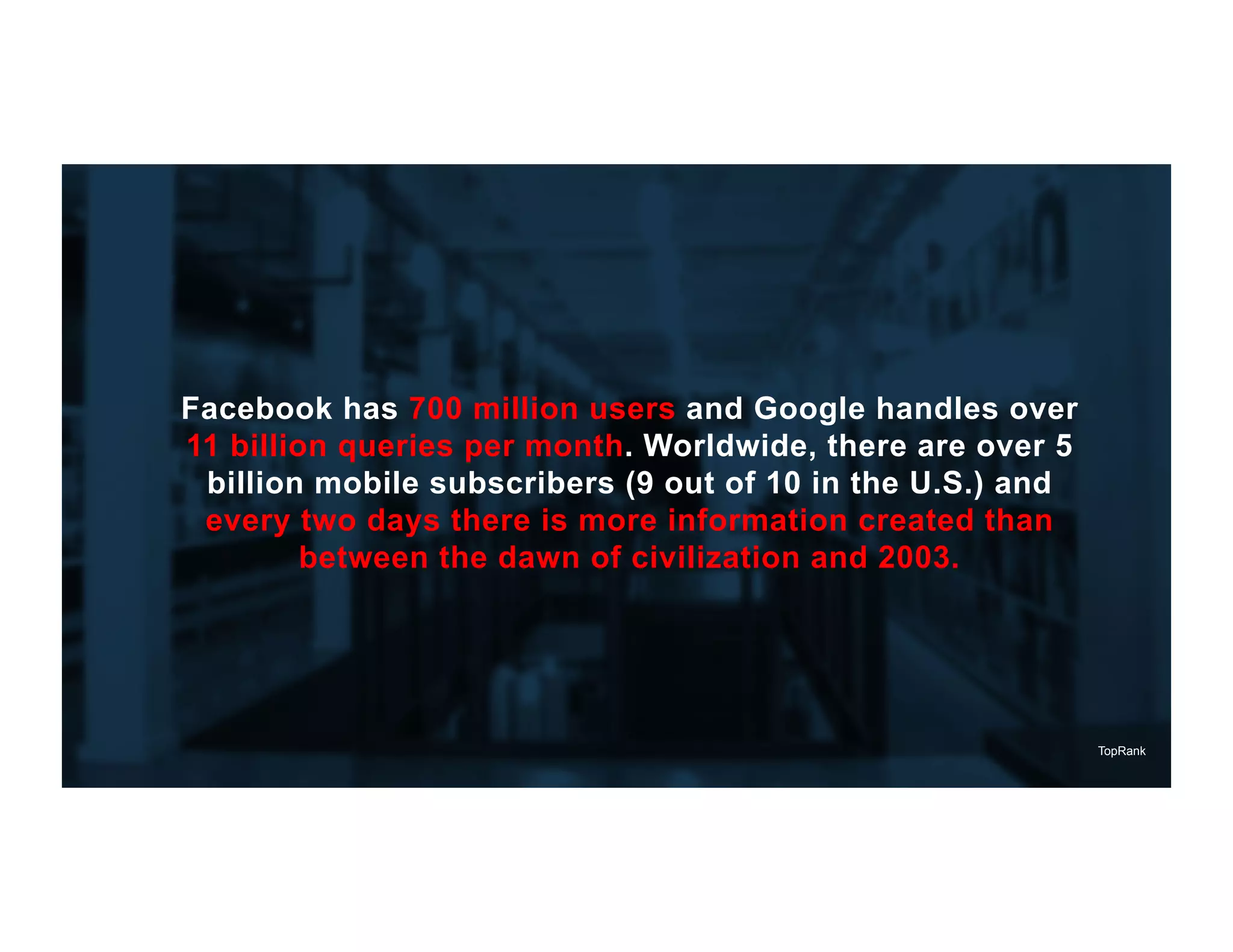 Facebook has 700 million users and Google handles over
11 billion queries per month. Worldwide, there are over 5
 billion mobile subscribers (9 out of 10 in the U.S.) and
 every two days there is more information created than
         between the dawn of civilization and 2003.




                                                            TopRank
 